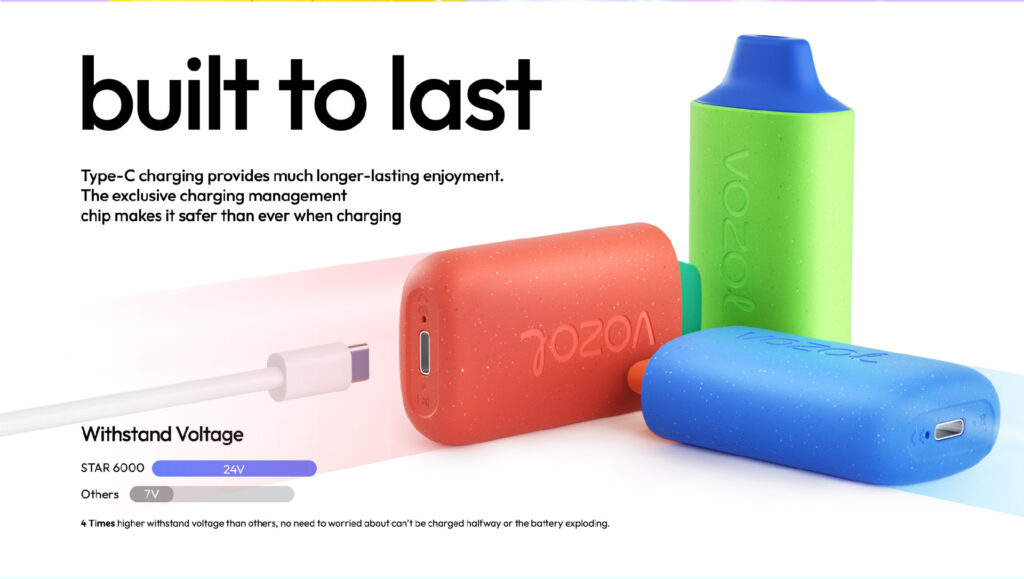 Vozol Star 6000 Disposable Vape Kit
VOZOL STAR 6000 Disposable Vape features 2% nic prefilled e-liquid, rechargeable 500mAh battery, post-consumer recycled finish, ergonomically rounded edge
