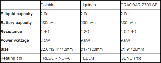 In the market, there are various disposable nicotine vapes. Today, we are going to compare three vapes from different brands, ALD, SMOORE, and ZOVOO, all featuring a transparent e-liquid chamber