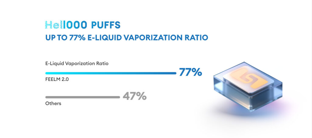 News PressBee .. PR Newswire Watch the post from FEELM 2.0 inaugura la nueva generación de Desechables 2.0, Now to the details. 3d. Report this post; Close menu. Inter Scientific has recently completed device testing of FEELM 2.0. ... Innovation in the UK & EU Vape Industry: FEELM 2.0.