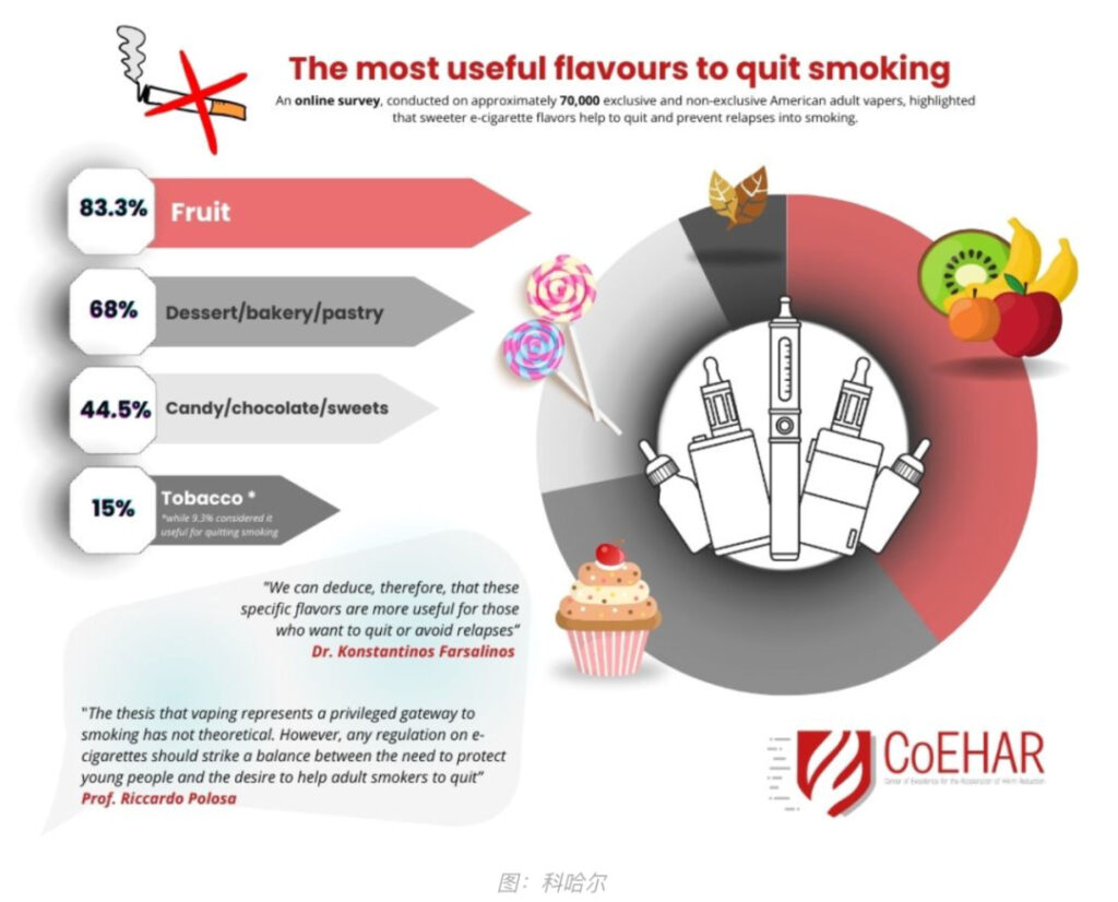 Elf Bars are one of the most popular disposable vapes we stock at VPZ. We have over 20 flavours and 3 for £12.99 and 5 for £19.99 multibuy deals 
