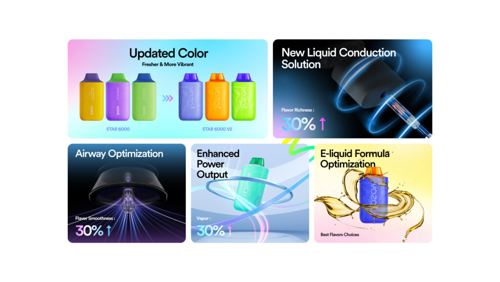 The Vozol Star 6000 is a disposable device pre-filled with 14ml of nicotine salt e-liquid. It boasts an impressive 6000 puff lifespan and is powered by 